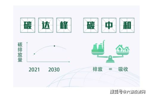低碳經(jīng)濟(jì)新浪潮 上市公司加速布局與技術(shù)推廣
