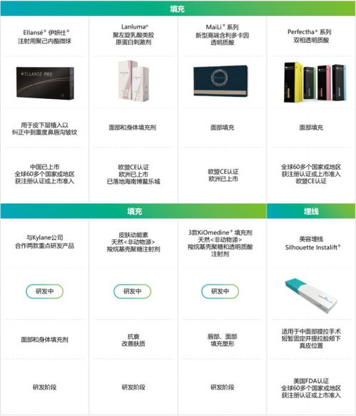 華東醫(yī)藥2022年重回高質(zhì)量增長軌道 創(chuàng)新藥、醫(yī)美、工業(yè)微生物三大引擎加速增長