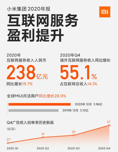 好好和大家聊聊小米的最新財報 全面超乎預期,健康穩(wěn)步發(fā)展