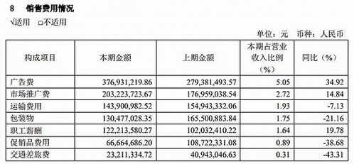 廣告費用高漲,業績腰斬,養元飲品的未來在哪